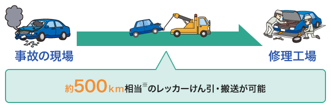 具体例