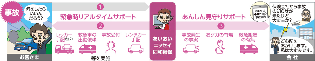 ً}A^CT|[g^񂵂񌩎T|[g