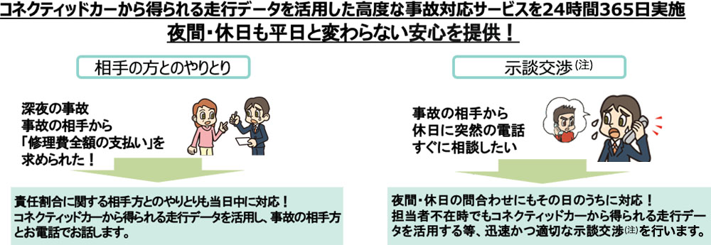RlNeBbhJ[瓾鑖sf[^pxȎ̑ΉT[rX24365{