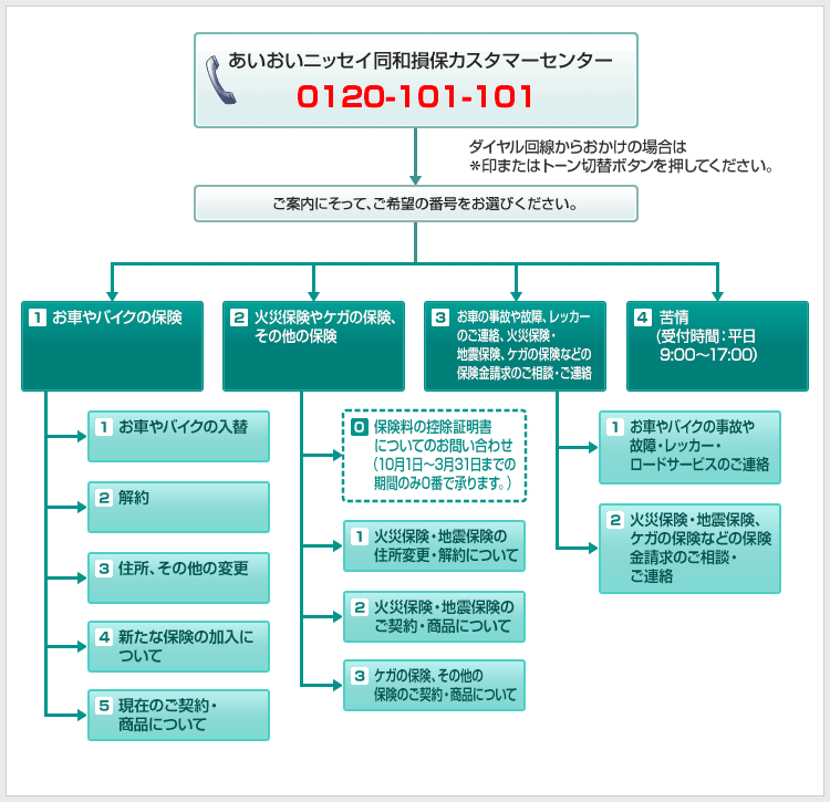 ご案内 自動車保険 火災保険 傷害保険など あいおいニッセイ同和損保