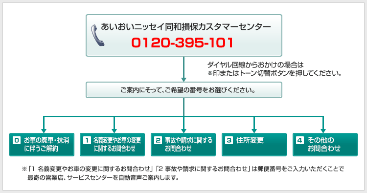 ご案内 自賠責保険 あいおいニッセイ同和損保