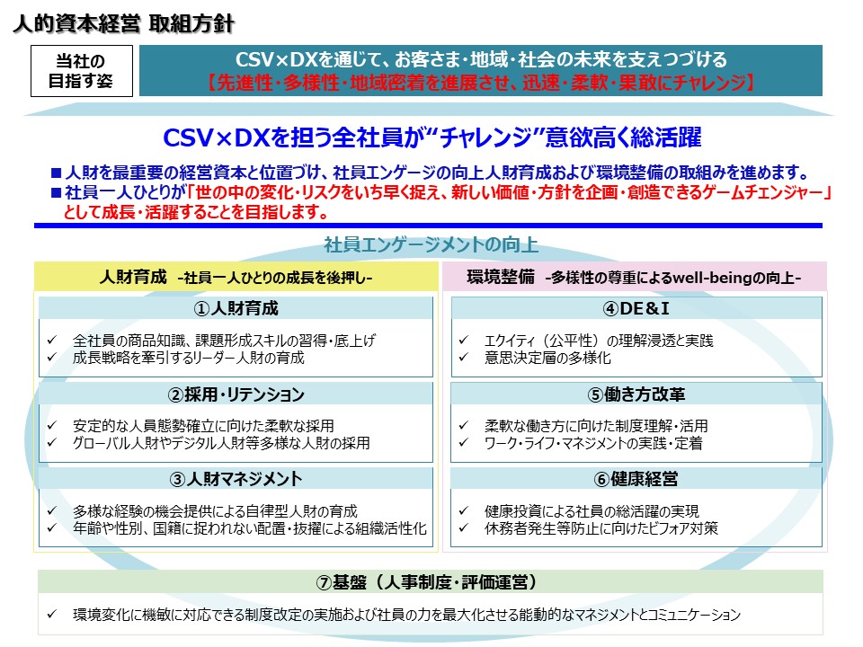 人的資本経営 取組方針|あいおいニッセイ同和損保