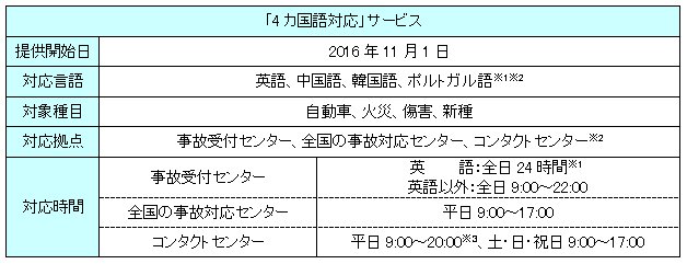 ニュースリリース 会社情報 あいおいニッセイ同和損保