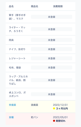 防災用品のチェック・期限管理