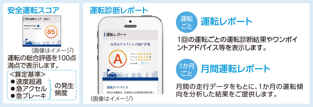 安全運転スコア/運転診断レポート