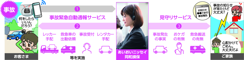 事故緊急自動通報サービス/見守りサービス