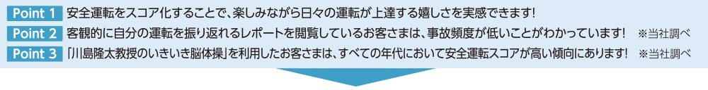 Point