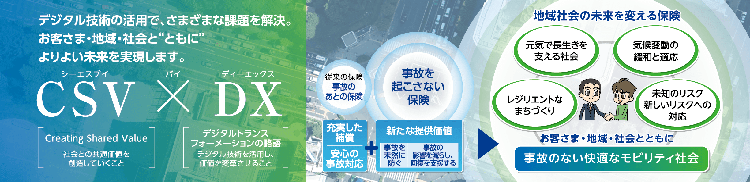 当社のテレマティクス自動車保険における効果