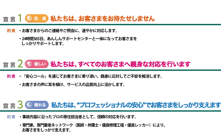 宣言1　迅速　私たちは、お客さまをお待たせしません 約束 お客さまからのご連絡やご照会に、速やかに対応します。 24時間365日、あんしんサポートセンターと一体になってお客さまをしっかりサポートします。/宣言2　優しい　私たちは、すべてのお客さまへ親身な対応を行います 約束 「安心コール」を通じてお客さまに寄り添い、親身に応対してご不安を解消します。 お客さまの声に耳を傾け、サービスの品質向上に活かします。/宣言3　頼れる　私たちは、“プロフェッショナルの安心”でお客さまをしっかり支えます 約束 事故内容に沿ったプロの専任担当者として、信頼の対応を行います。 専門家、専門業者ネットワーク（医師・弁護士・優良修理工場・優良レッカー）により、お客さまをしっかり支えます。