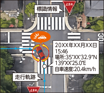車の位置・速度等のデータで、状況をスムーズに把握