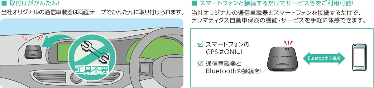 取り付けがかんたん スマートフォンと接続するだけでサービス等をご利用可能