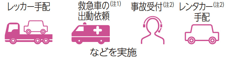 専任オペレータが事故直後のお客さまをサポート