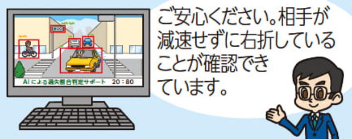 当社オリジナルのドライブレコーダーの映像から相手車両の速度等の事故状況をAIで解析