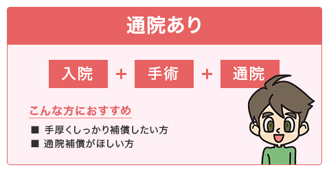 通院保証、通院あり