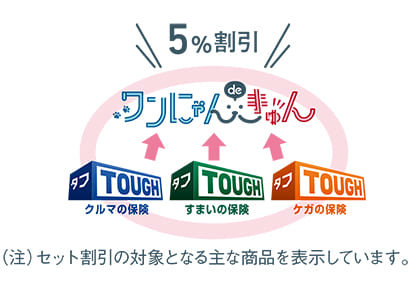 自動車・火災保険セットで割引