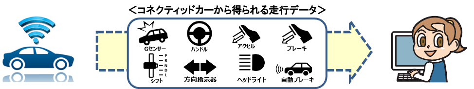 コネクティッドカーから得られる走行データ