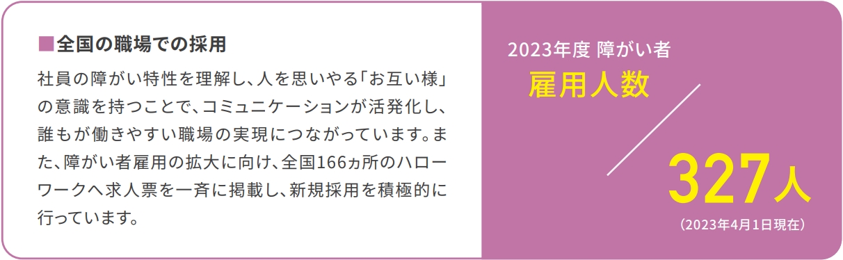 [全国の職場での採用]社員の障がい特性を理解し、人を思いやる「お互い様」の意識を持つことで、コミュニケーションが活性化し、誰もが働きやすい職場の実現につながっています。また、障がい者雇用の拡大に向け、全国166ヵ所のハローワークへ求人票を一斉に掲載し、新規採用を積極的に行っています。2023年度 障がい者 雇用人数/327人（2023年4月1日現在）