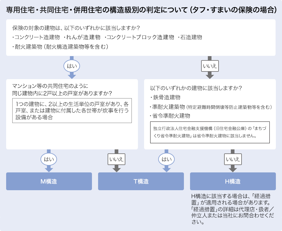 ご確認3