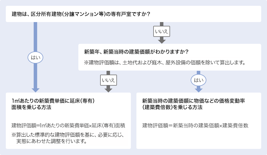 u]zv̎Zo `[g
