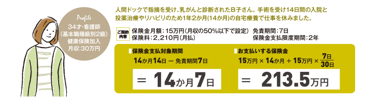 34才・看護師