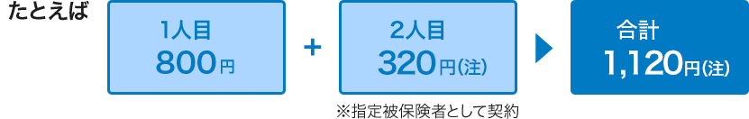 具体例
