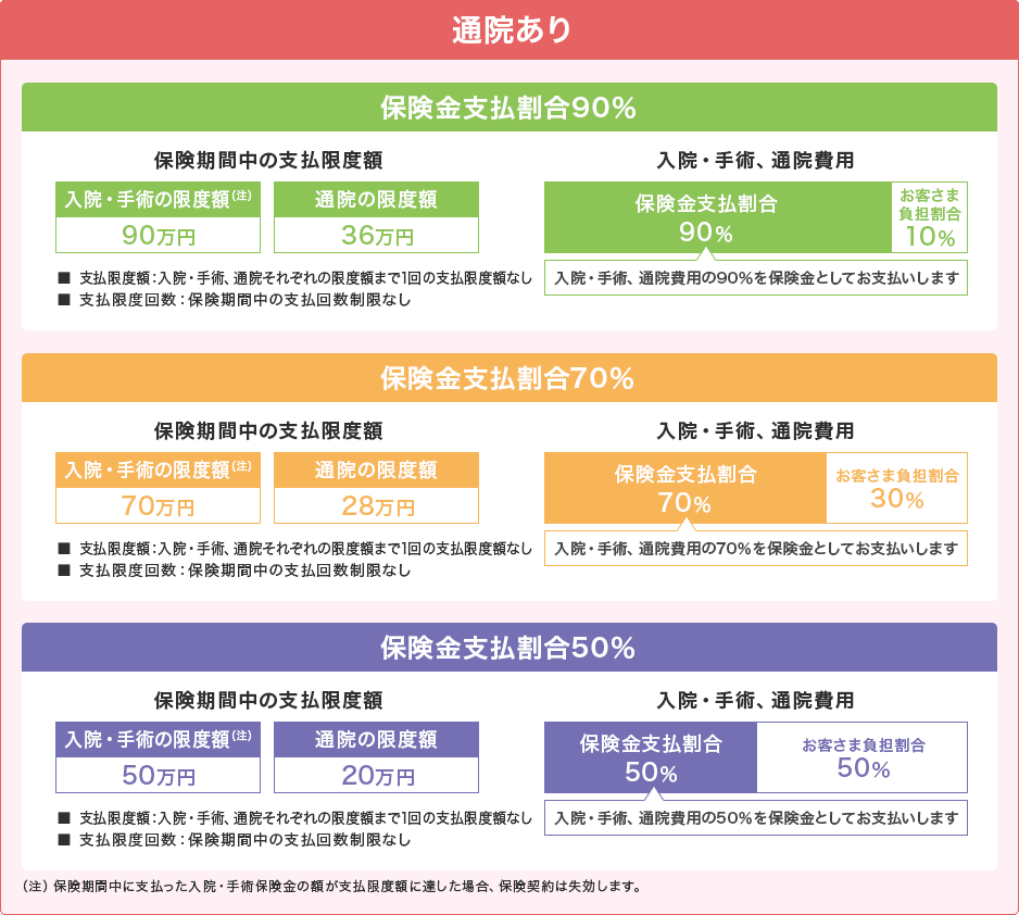 通院あり