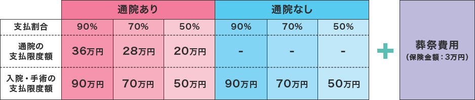 ご契約条件