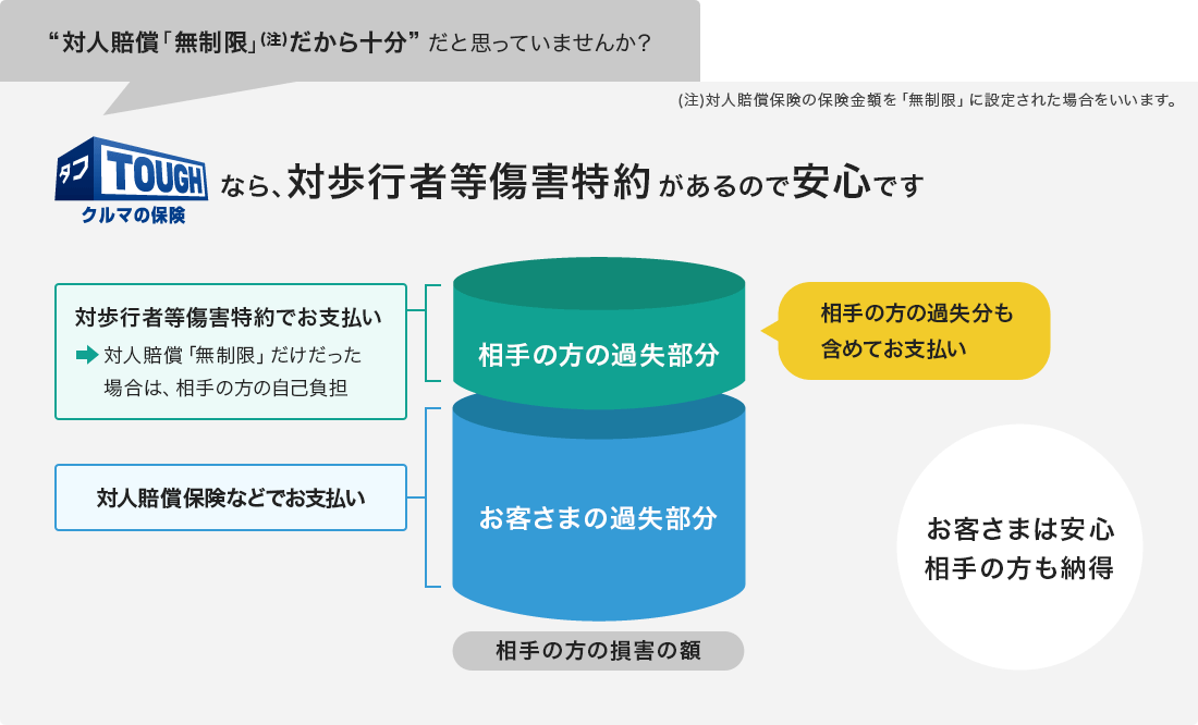 タフ クルマの保険 個人のお客さま あいおいニッセイ同和損保