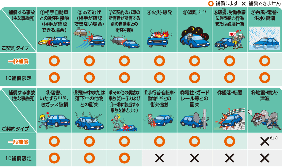 お車の補償 タフ クルマの保険 個人のお客さま あいおいニッセイ同和損保