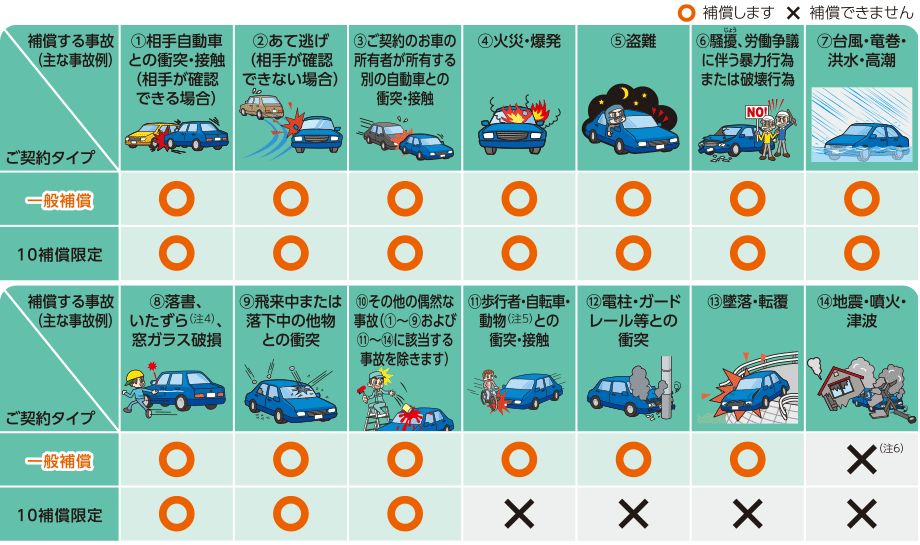 車両保険