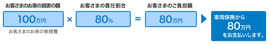 保険 車両 あいおい ニッセイ