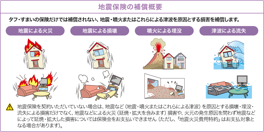 保険 請求 地震 【震度４でも請求可能！？』地震保険の請求方法と特徴・被害事例を紹介！