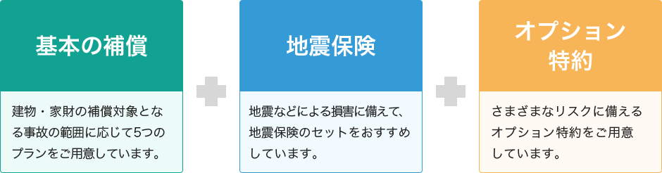 あいおい ニッセイ 火災 保険