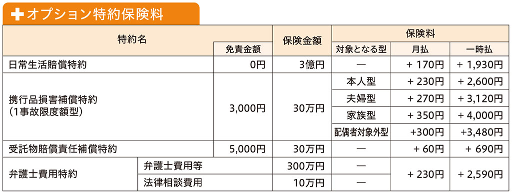 オプション特約保険料