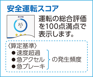 安全運転スコア