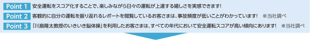 Point