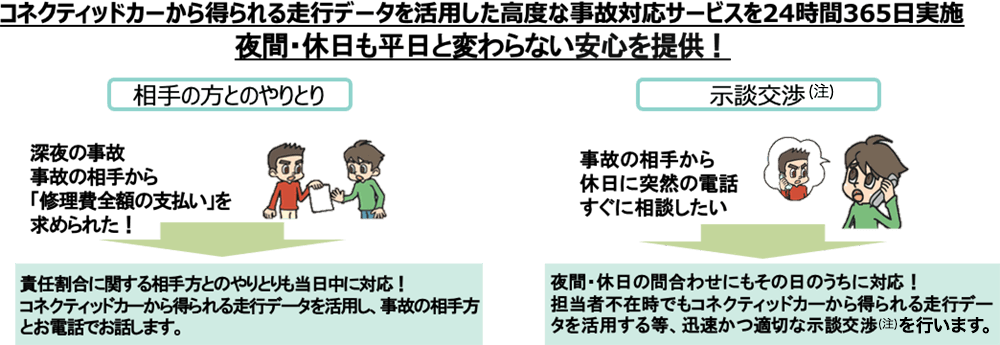 RlNeBbhJ[瓾鑖sf[^pxȎ̑ΉT[rX24365{