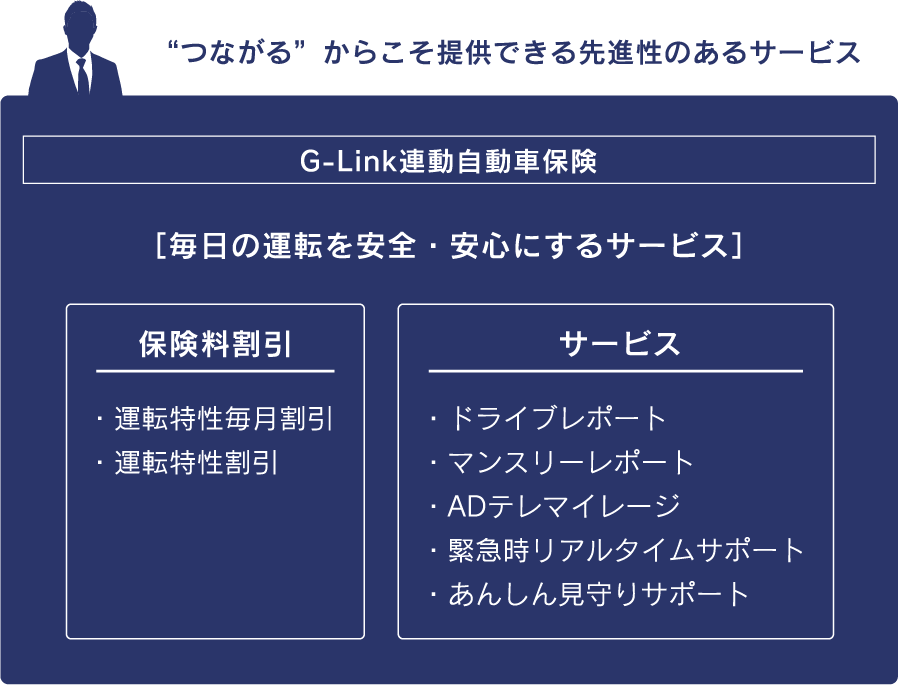 G-Link連動自動車保険
