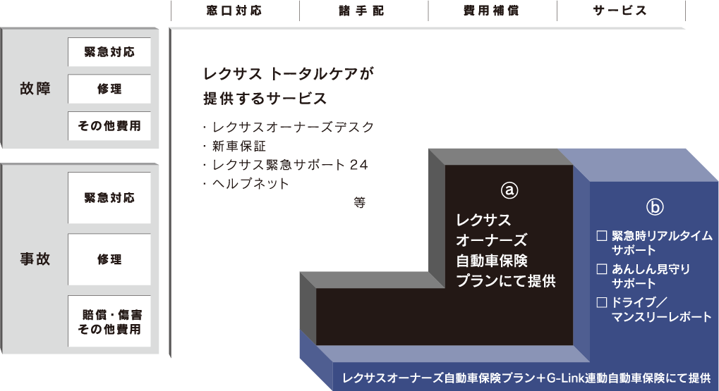 サービス図