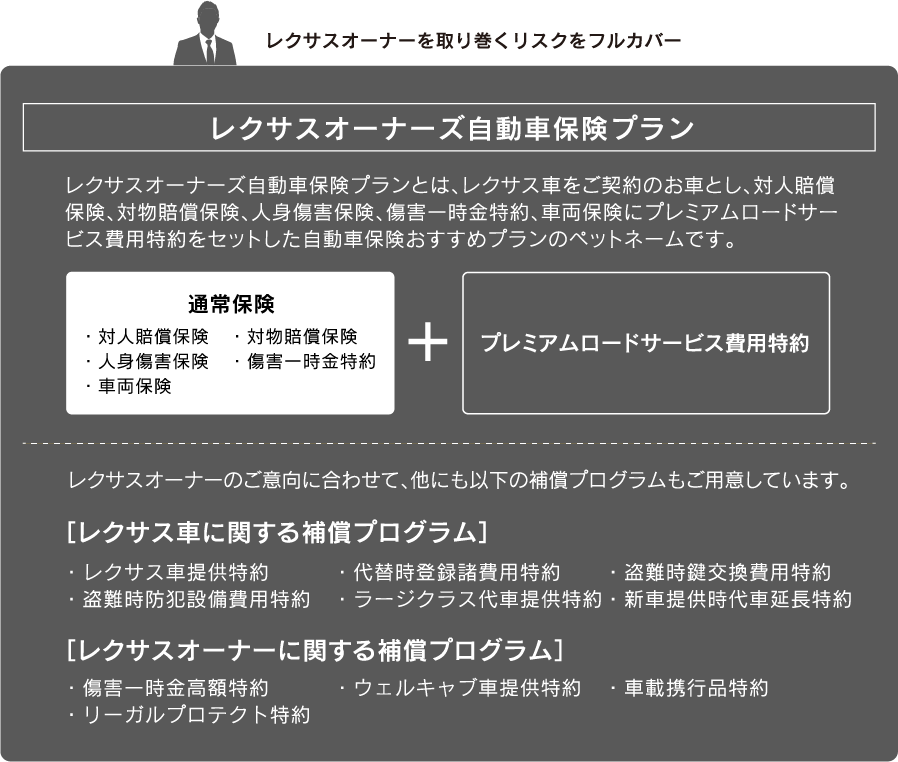 レクサスオーナーズ自動車保険プラン