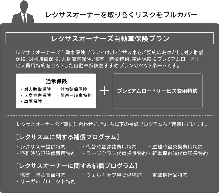 レクサスオーナーズ自動車保険プラン