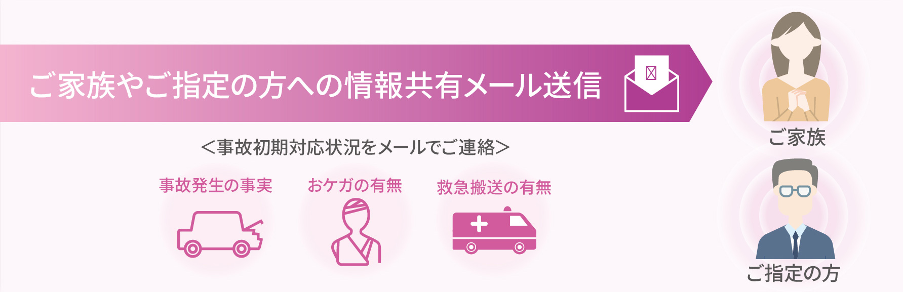 ご家族やご指定の方への情報共有メール送信
