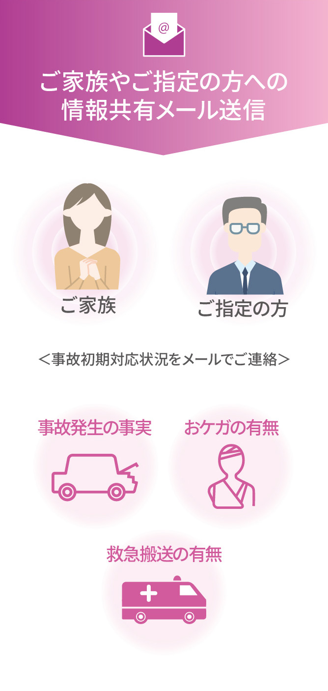 ご家族やご指定の方への情報共有メール送信