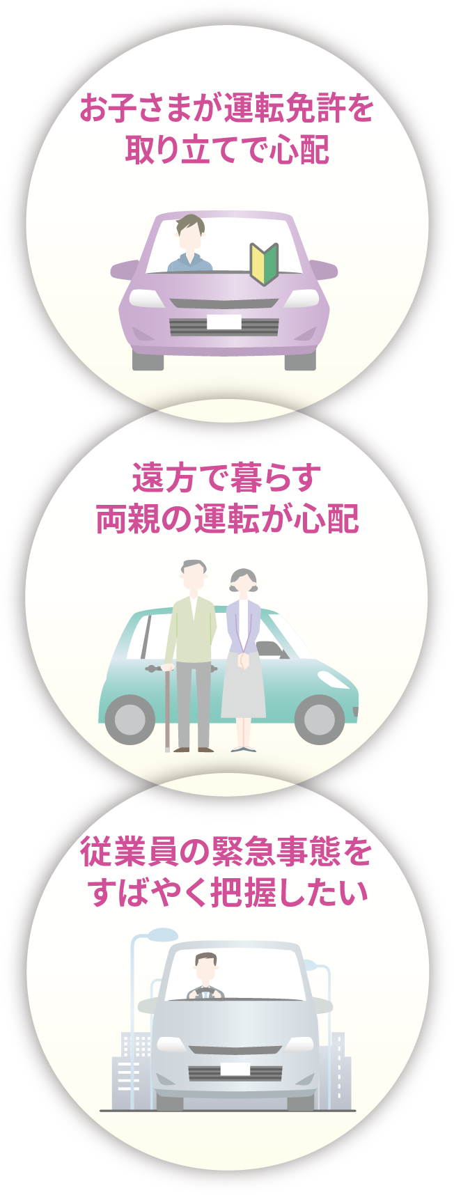 お子さまが運転免許を取り立てで心配 / 遠方で暮らす両親の運転が心配 / 従業員の緊急事態をすばやく把握したい